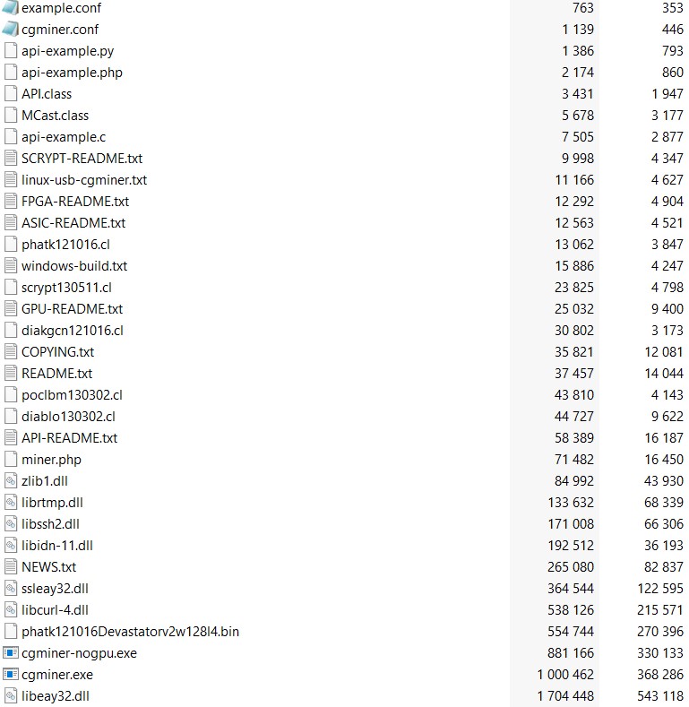 CGMiner Files List